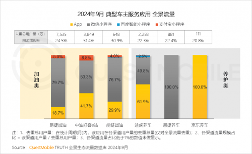 QuestMobile2024 中国移动互联网秋季大报告(图76)