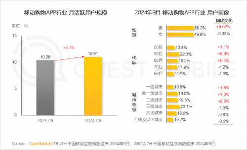 QuestMobile2024 中国移动互联网秋季大报告(图77)