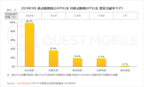 QuestMobile2024 中国移动互联网秋季大报告(图78)