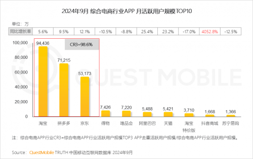 QuestMobile2024 中国移动互联网秋季大报告(图79)