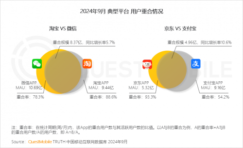 QuestMobile2024 中国移动互联网秋季大报告(图81)