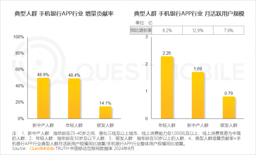 QuestMobile2024 中国移动互联网秋季大报告(图87)