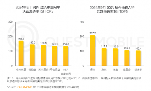 QuestMobile2024 中国移动互联网秋季大报告(图80)