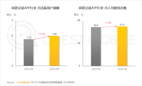 QuestMobile2024 中国移动互联网秋季大报告(图82)