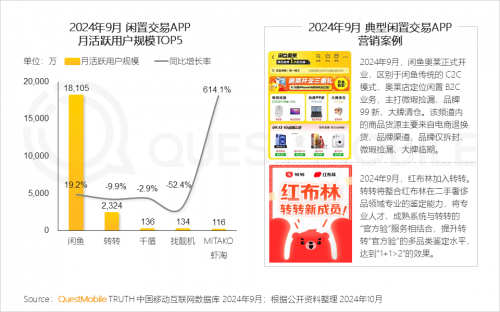 QuestMobile2024 中国移动互联网秋季大报告(图83)