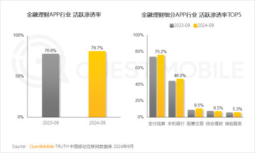 QuestMobile2024 中国移动互联网秋季大报告(图84)