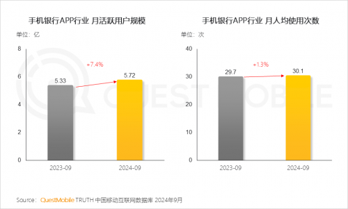 QuestMobile2024 中国移动互联网秋季大报告(图85)