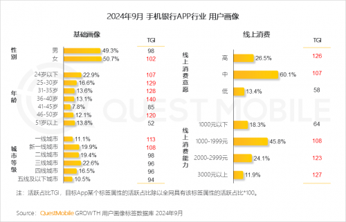 QuestMobile2024 中国移动互联网秋季大报告(图86)