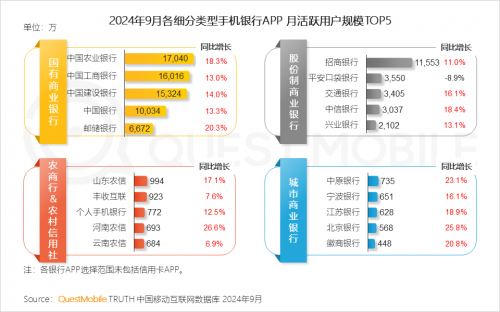 QuestMobile2024 中国移动互联网秋季大报告(图88)