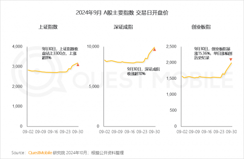 QuestMobile2024 中国移动互联网秋季大报告(图89)