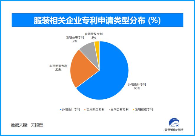 智能温控、再生纤维……今年秋冬服饰科技、环保与个性化并重(图2)