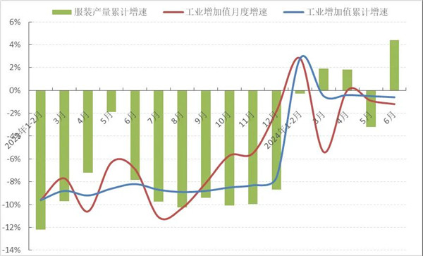 星空体育平台：2024年上半年中国服装行业经济运行分析(图1)