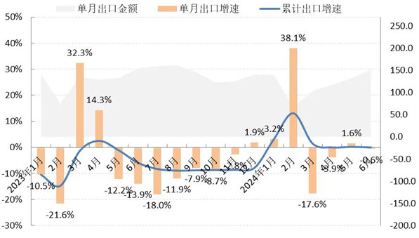 星空体育平台：2024年上半年中国服装行业经济运行分析(图3)