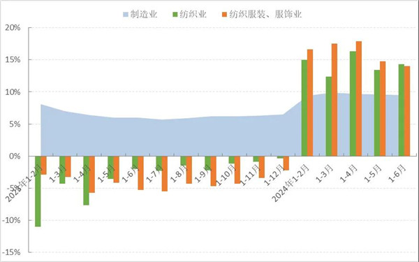 星空体育平台：2024年上半年中国服装行业经济运行分析(图5)