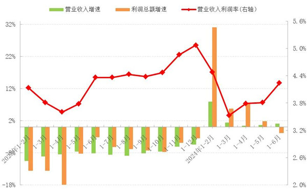 星空体育平台：2024年上半年中国服装行业经济运行分析(图4)