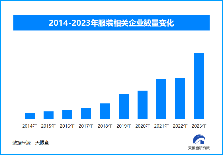 天眼新知 秋冬服饰市场新趋势：科技、环保与个性化并重(图1)