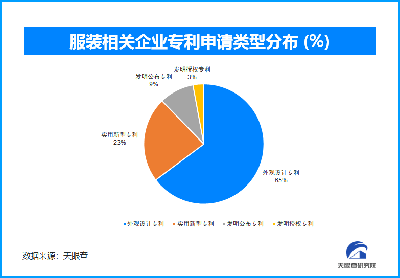 天眼新知 秋冬服饰市场新趋势：科技、环保与个性化并重(图2)