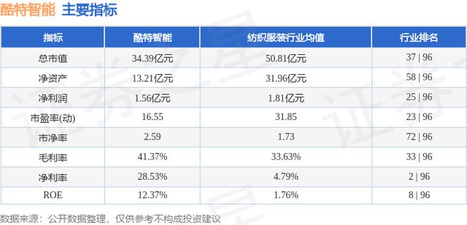 酷特智能（300840）11月14日主力资金净买入173亿元(图2)