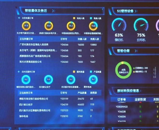 琪达制衣：以高质量“智改数转” 打造全国服装行业标杆(图2)