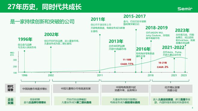 星空体育：杰出案例 森马服饰 柔性智能决策平台(图3)