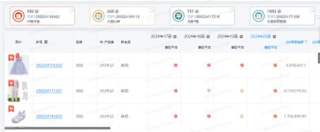 星空体育：杰出案例 森马服饰 柔性智能决策平台(图5)