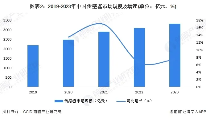 2024年中国智能制造感知层概述 rfid技术广泛应用于智能化管理领域(图2)