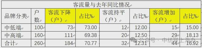 终端消费的上海样本：中国纺联上海办发布2024纺织品服装市场抽样调查情况(图1)