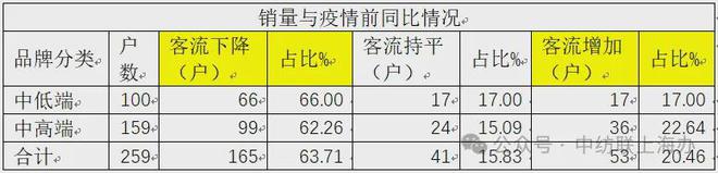 终端消费的上海样本：中国纺联上海办发布2024纺织品服装市场抽样调查情况(图2)