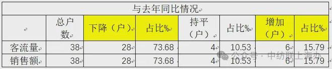 终端消费的上海样本：中国纺联上海办发布2024纺织品服装市场抽样调查情况(图4)