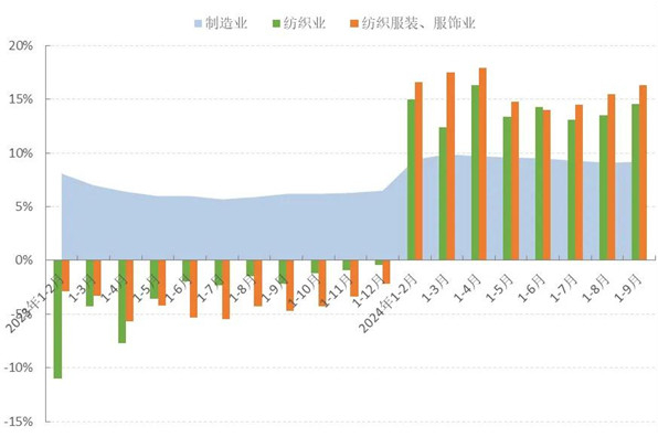 中服协：2024年三季度中国服装行业经济运行分析(图4)