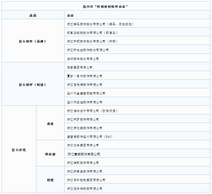 中国时尚产业之都2024中国（温州）男装节＆第二届温州国际服装节暨CHIC2024定制展（站）联合大会启幕(图22)