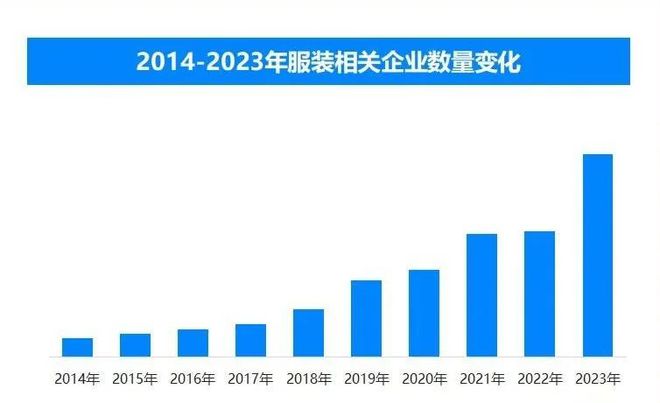 2024年服装行业：国际形势与国内市场的双重压力(图3)