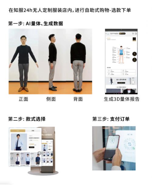 未来已来如何用AI量体技术打造全新的酒店个性化体验？(图3)
