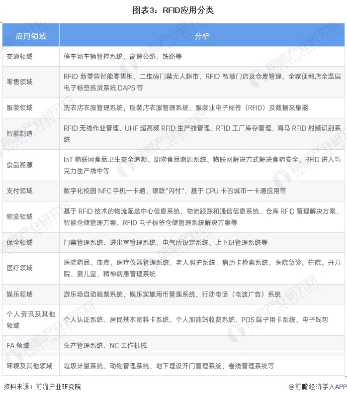 2024年中国智能制造感知层概述 RFID技术广泛应用于智能化管理领域（组图）(图3)