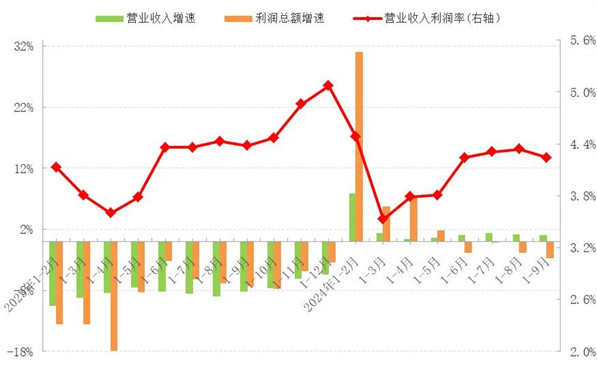 2024年三季度中国服装行业经济运行分析(图4)