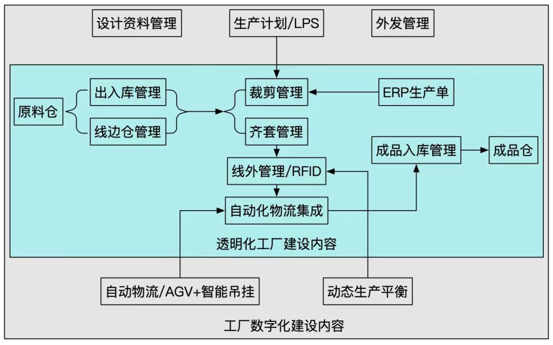 泰安肥城市科学谋划项目促进纺织服装产业发展(图2)