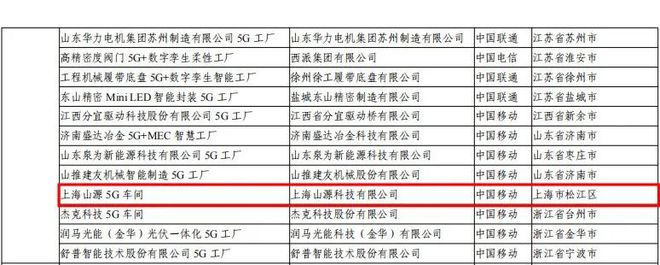 松江两家企业入选！《2024年5G工厂名录》发布(图1)