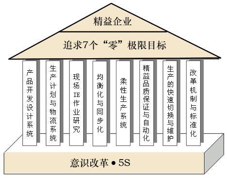 服装智能制造不要浮于形式必须先做好这三步！(图2)