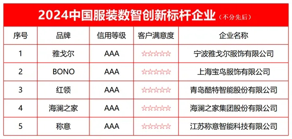 星空体育：2024中国纺织服装行业年度大盘点——十大高频热词出炉揭晓质效齐升背后的纺织新引擎