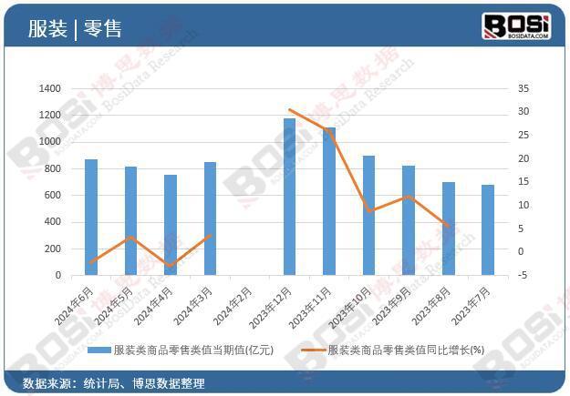 2024年上半年中国服装类商品零售月度统计累计产量达51563亿元(图1)