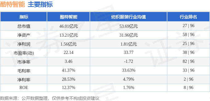 酷特智能（300840）1月7日主力资金净买入355731万元(图2)