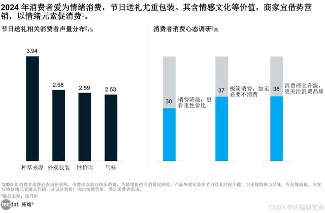 星空体育平台：【专题】2025年节日营销趋势洞察报告汇总PDF洞察（附原数据表）(图1)