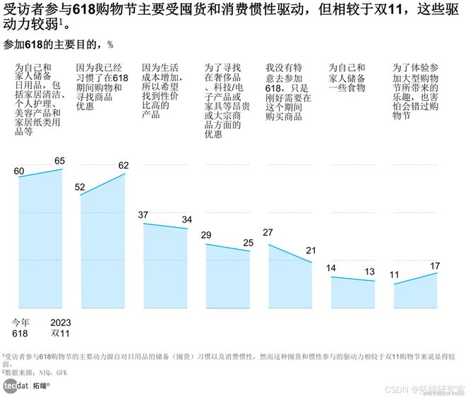 星空体育平台：【专题】2025年节日营销趋势洞察报告汇总PDF洞察（附原数据表）(图2)