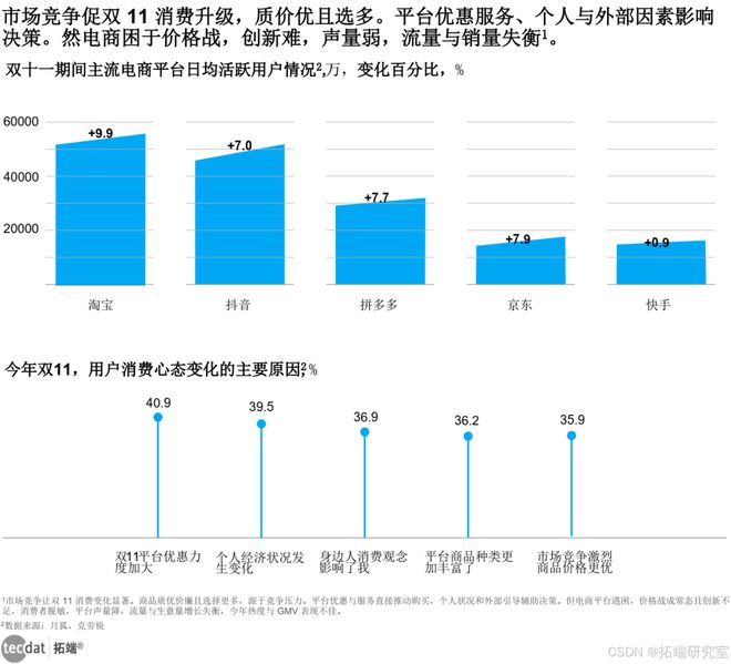 星空体育平台：【专题】2025年节日营销趋势洞察报告汇总PDF洞察（附原数据表）(图3)