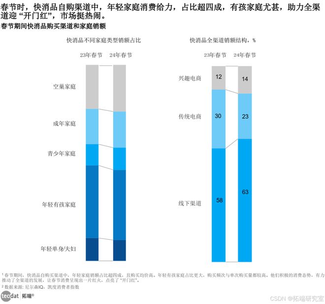 星空体育平台：【专题】2025年节日营销趋势洞察报告汇总PDF洞察（附原数据表）(图4)