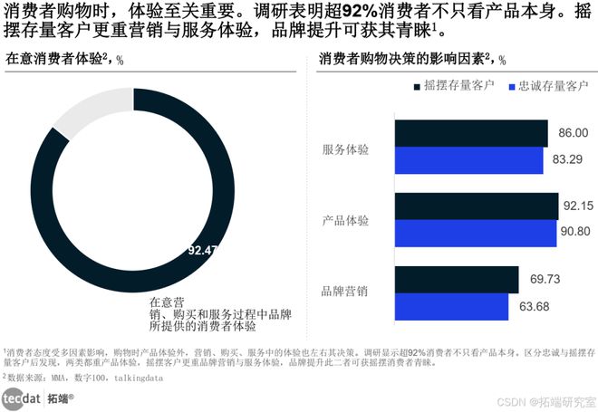 星空体育平台：【专题】2025年节日营销趋势洞察报告汇总PDF洞察（附原数据表）(图5)