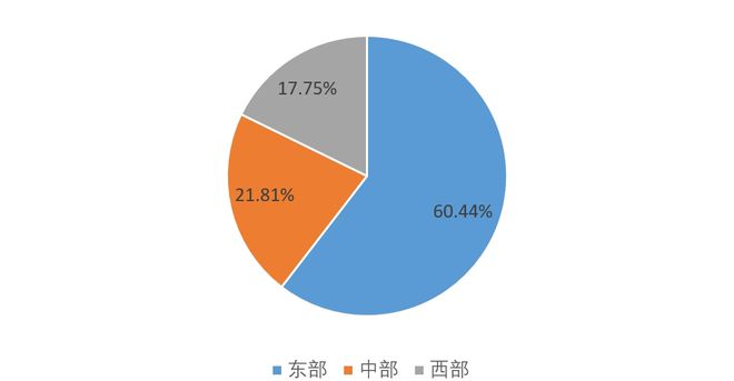 星空体育平台：2024年纺织服装专业市场总量规模整体稳定实现平稳收官(图4)