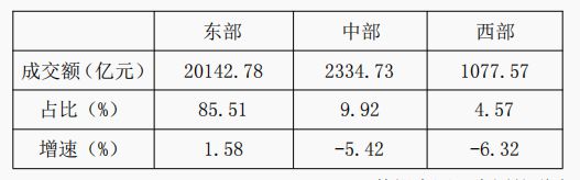 星空体育平台：2024年纺织服装专业市场总量规模整体稳定实现平稳收官(图5)