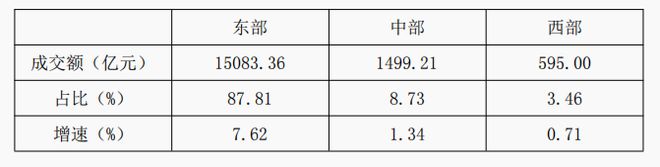 星空体育平台：2024年纺织服装专业市场总量规模整体稳定实现平稳收官(图8)