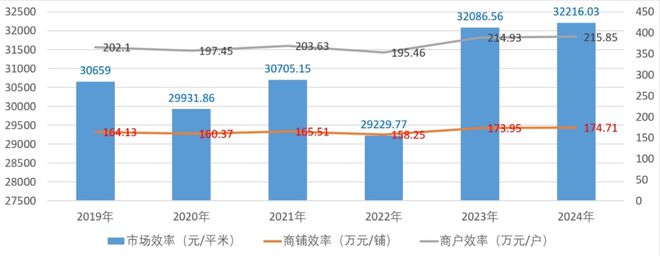 星空体育平台：2024年纺织服装专业市场总量规模整体稳定实现平稳收官(图2)